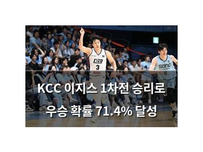 KCC 이지스 1차전 승리로 우승 확률 71.4% 달성
